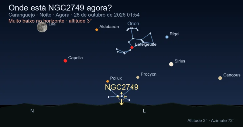 Onde está NGC2749 agora?