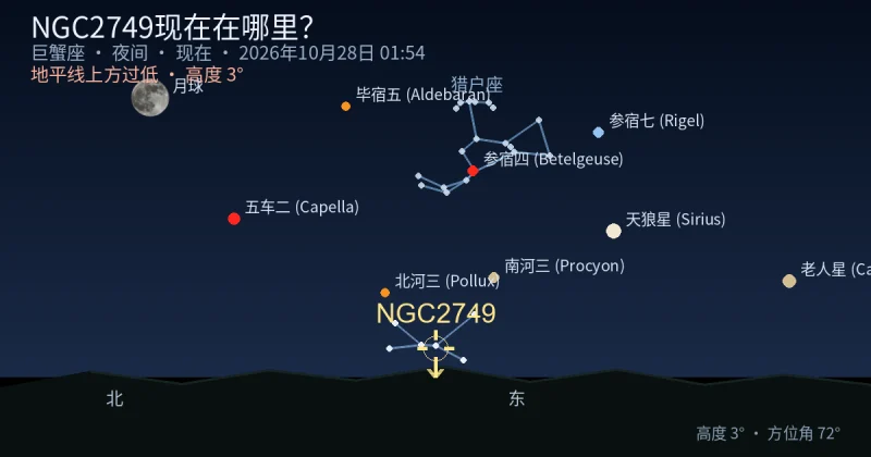 NGC2749现在在哪里?