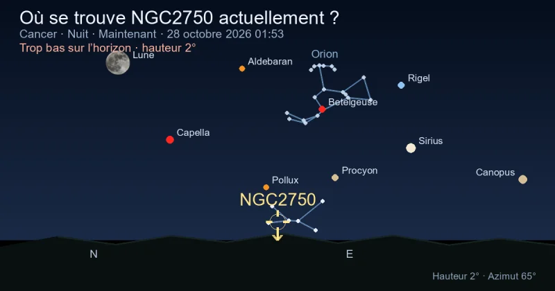 Où se trouve NGC2750 actuellement ?