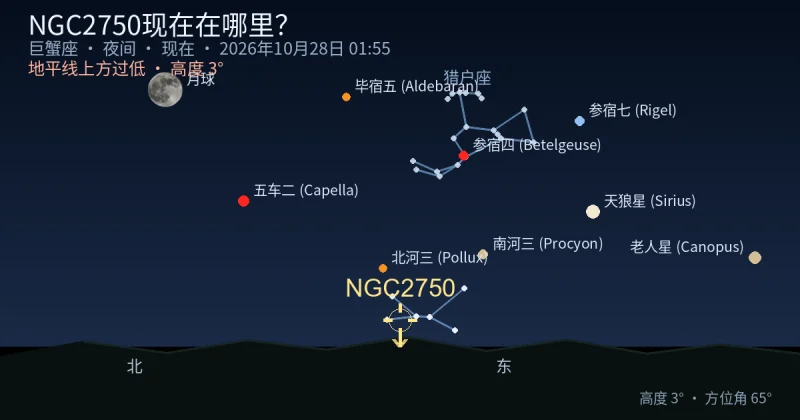 NGC2750现在在哪里?