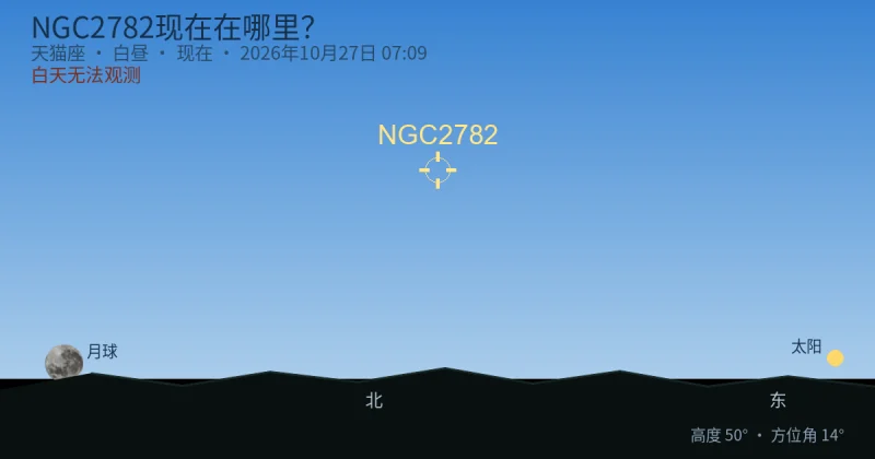 NGC2782现在在哪里?