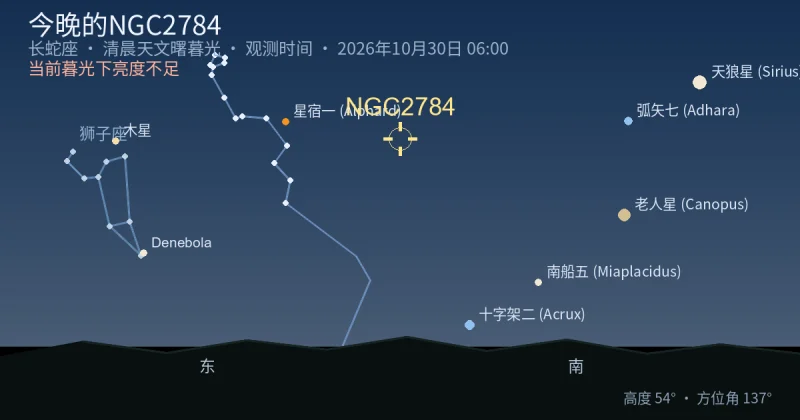 今晚的NGC2784