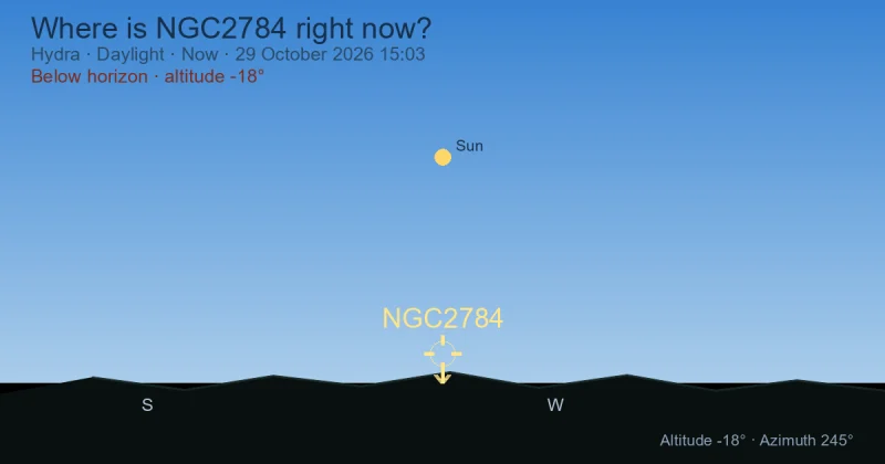 Where is NGC2784 right now?