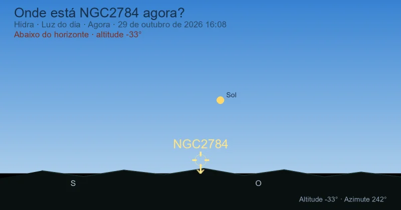 Onde está NGC2784 agora?