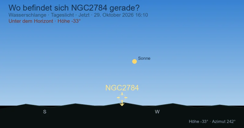 Wo befindet sich NGC2784 gerade?