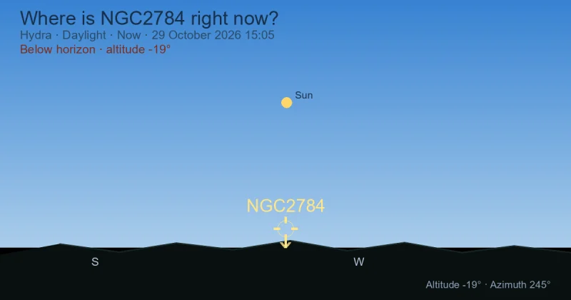 Where is NGC2784 right now?