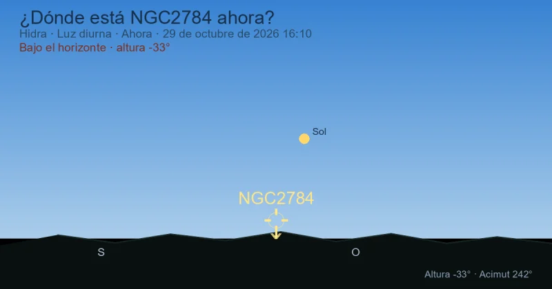 ¿Dónde está NGC2784 ahora?