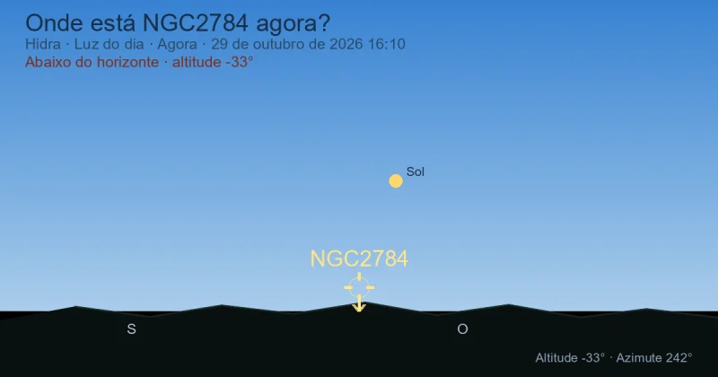 Onde está NGC2784 agora?