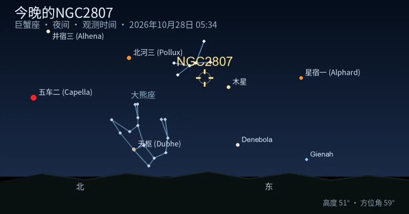 今晚的NGC2807