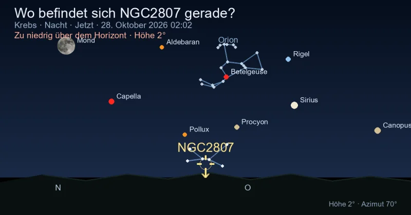 Wo befindet sich NGC2807 gerade?