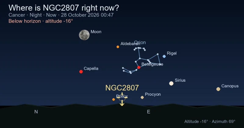 Where is NGC2807 right now?