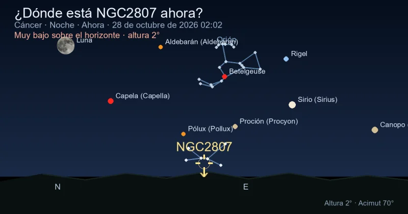 ¿Dónde está NGC2807 ahora?