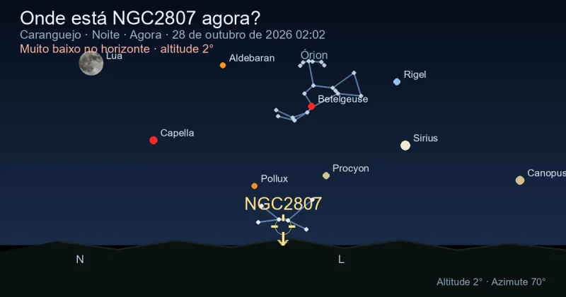 Onde está NGC2807 agora?