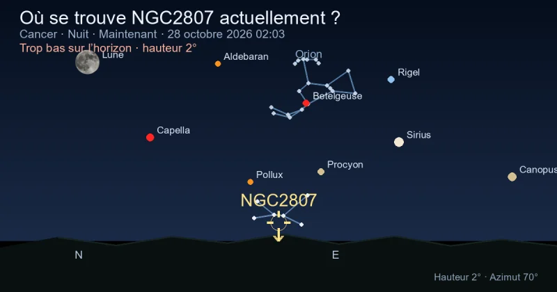 Où se trouve NGC2807 actuellement ?