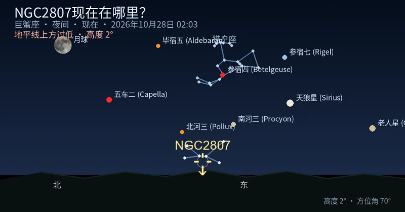 NGC2807现在在哪里?