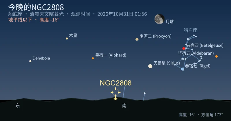 今晚的NGC2808