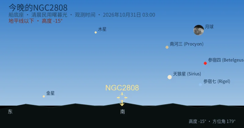 今晚的NGC2808