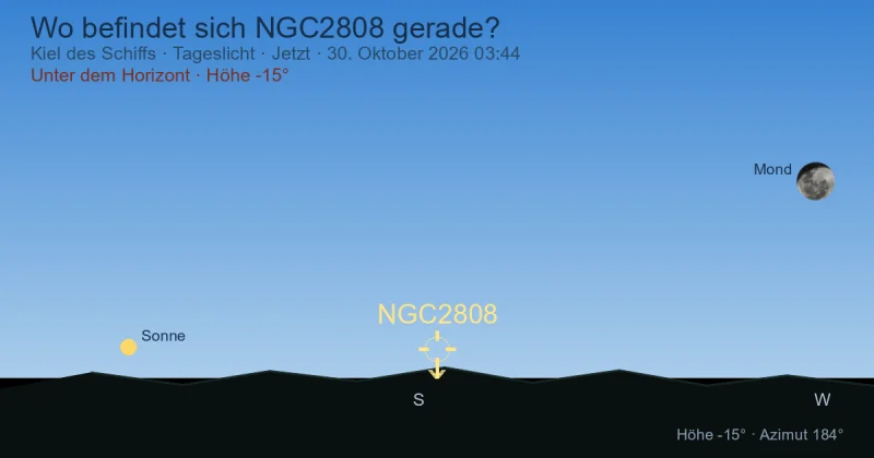 Wo befindet sich NGC2808 gerade?