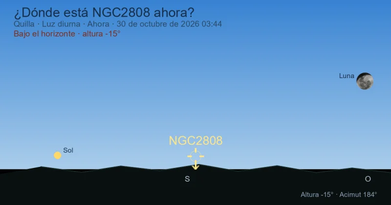 ¿Dónde está NGC2808 ahora?