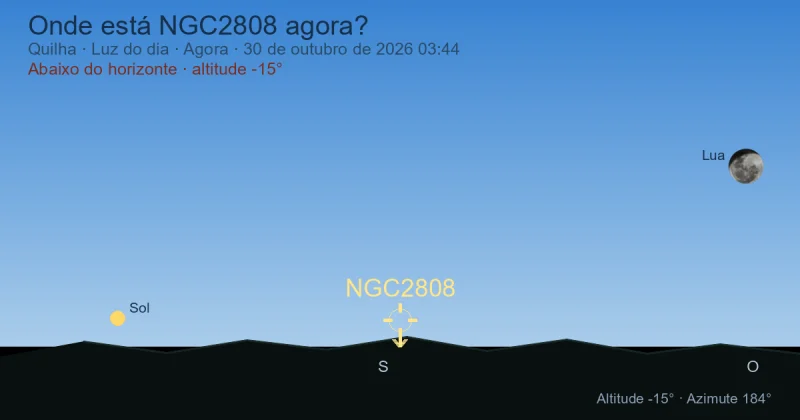 Onde está NGC2808 agora?