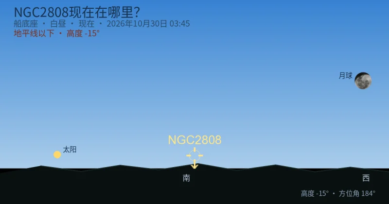 NGC2808现在在哪里？