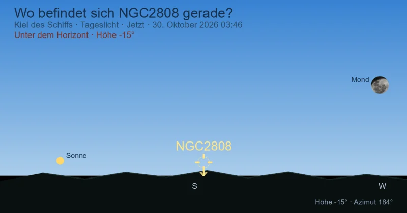 Wo befindet sich NGC2808 gerade?