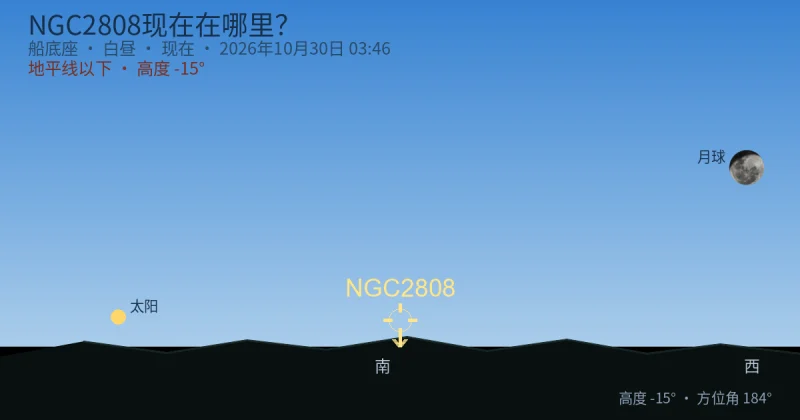 NGC2808现在在哪里?