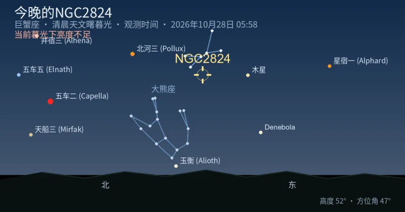今晚的NGC2824