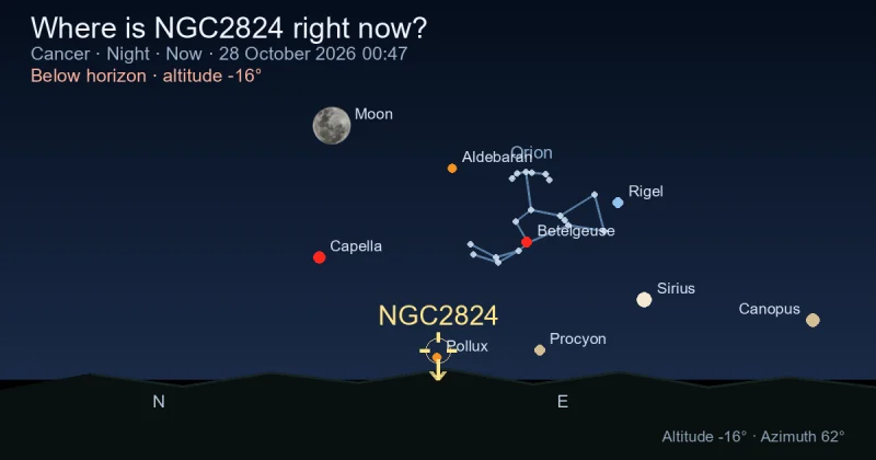 Where is NGC2824 right now?