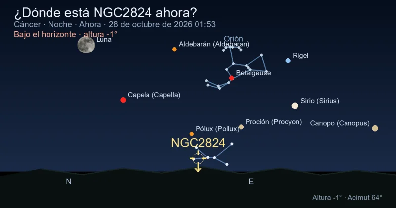 ¿Dónde está NGC2824 ahora?