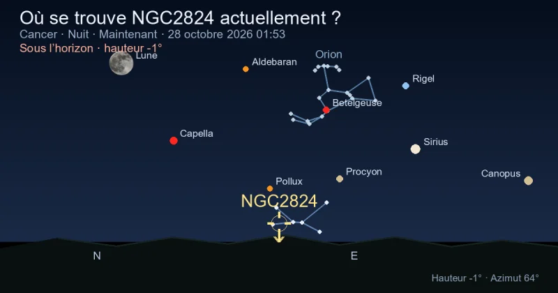 Où se trouve NGC2824 actuellement ?