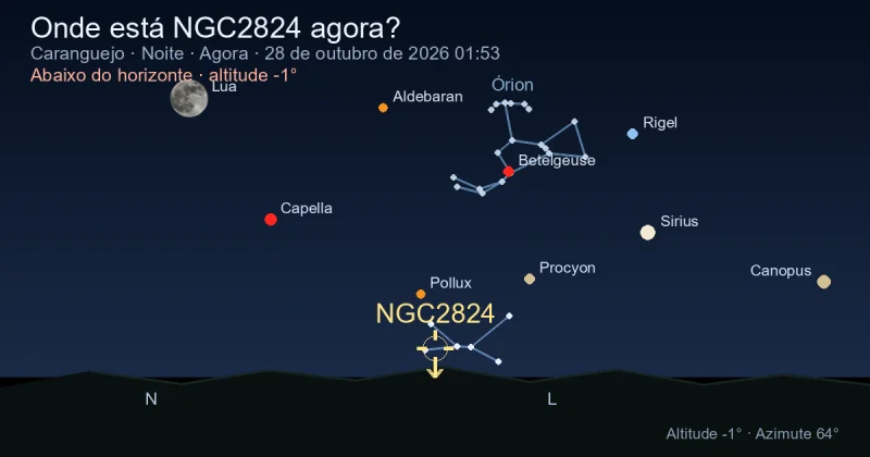 Onde está NGC2824 agora?