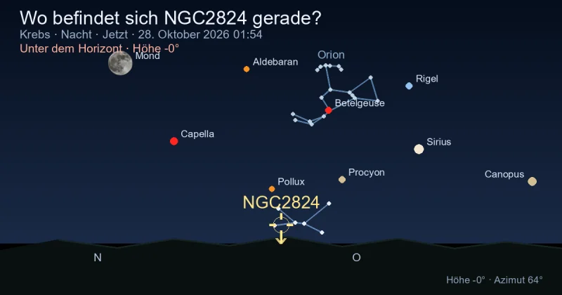 Wo befindet sich NGC2824 gerade?