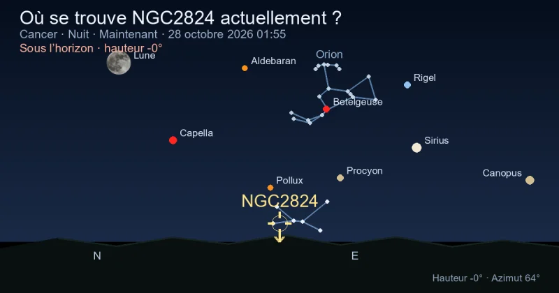 Où se trouve NGC2824 actuellement ?