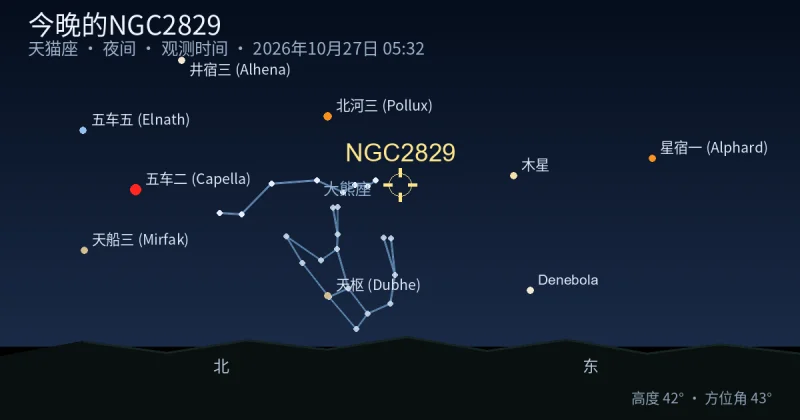 今晚的NGC2829