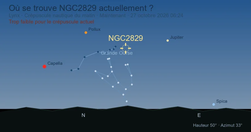 Où se trouve NGC2829 actuellement ?
