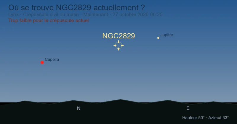 Où se trouve NGC2829 actuellement ?