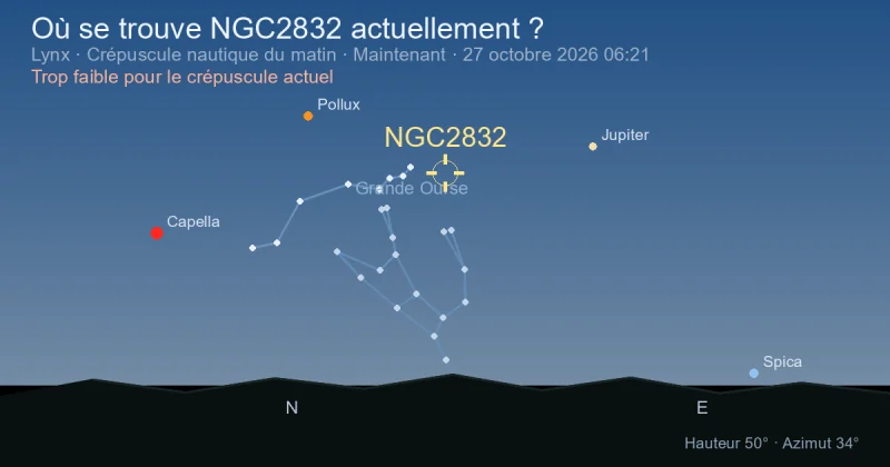 Où se trouve NGC2832 actuellement ?