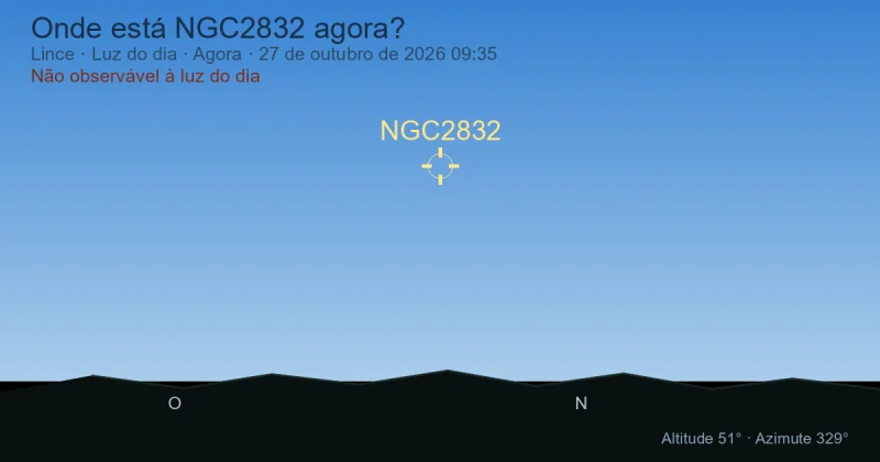 Onde está NGC2832 agora?