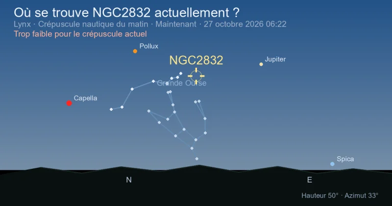 Où se trouve NGC2832 actuellement ?