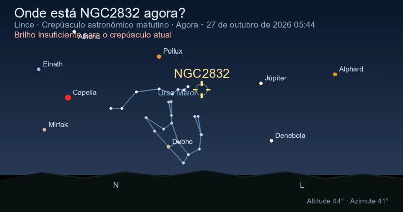 Onde está NGC2832 agora?