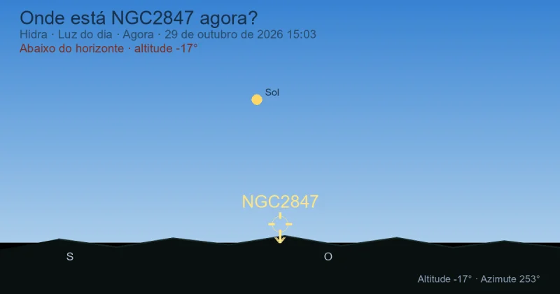 Onde está NGC2847 agora?