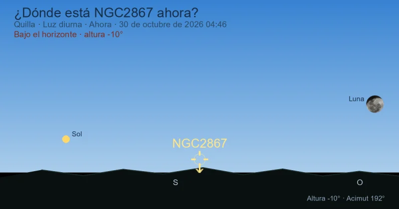 ¿Dónde está NGC2867 ahora?