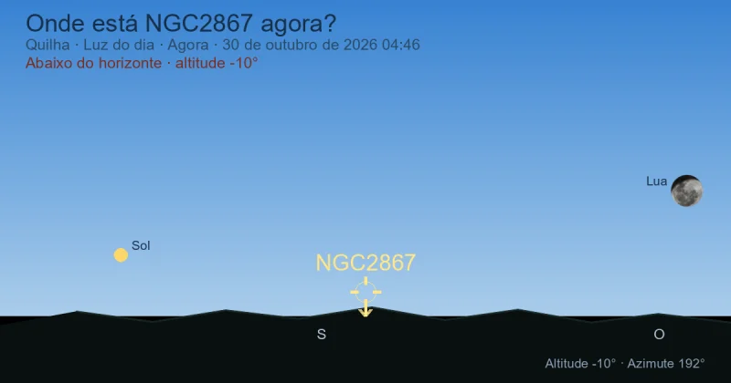 Onde está NGC2867 agora?