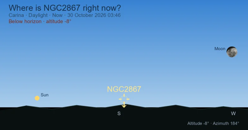 Where is NGC2867 right now?
