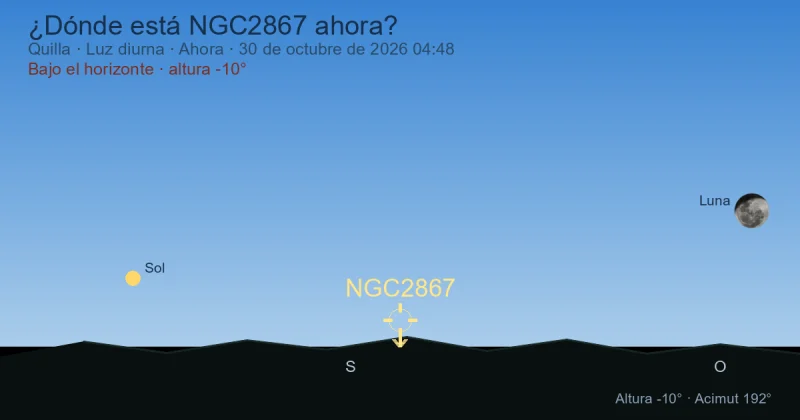 ¿Dónde está NGC2867 ahora?