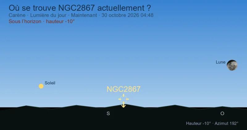 Où se trouve NGC2867 actuellement ?