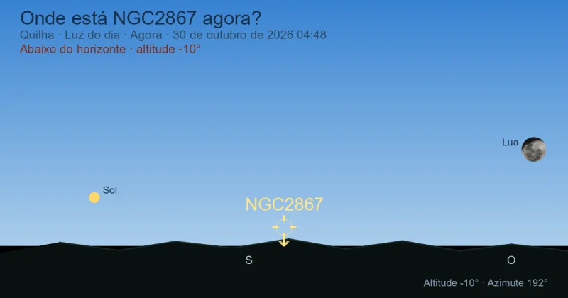 Onde está NGC2867 agora?