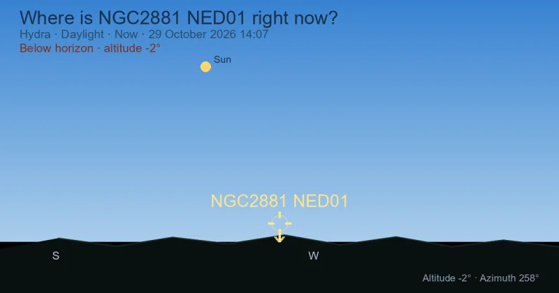 Where is NGC2881 NED01 right now?