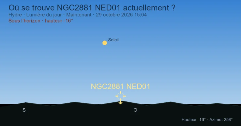 Où se trouve NGC2881 NED01 actuellement ?